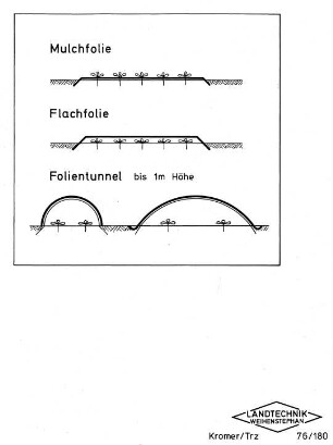 Mulchfolie, Flachfolie und Folientunnel
