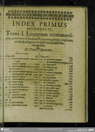 Index Primus Appendicis, Tomi I. Locorum communium, continens dicta sacrae Scripturae, passim explicata, partim sic allegata, ut ex ipsa citatione dicti sensus appareat
