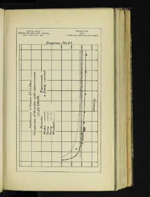 Plate XXIV