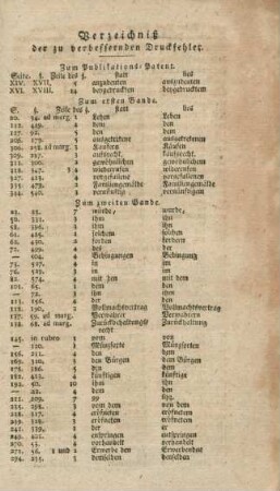 Verzeichniß der zu verbessernden Druckfehler