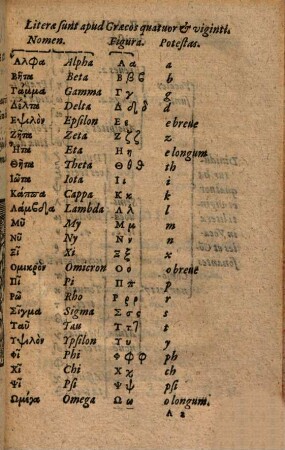 Elementa tum literarum, tum religionis : usui puerorum iamiam incipientium exhibita