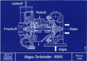 Abgas-Turbolader (KKK)