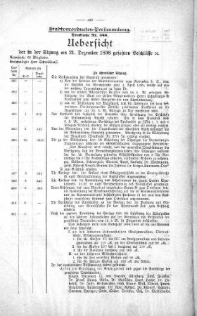 Uebersicht der in der Sitzung am 21. Dezember 1898 gefassten Beschlüsse., 21. Dezember 1898