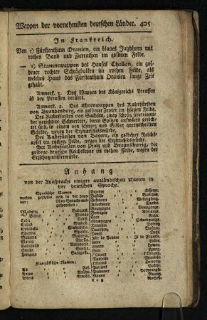 Anhang von der Aussprache einiger ausländischen Namen in der deutschen Sprache