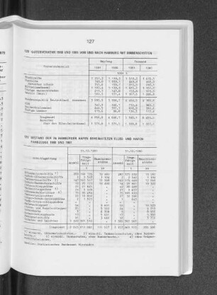 Güterverkehr 1980 und 1981 von und nach Hamburg mit Binnenschiffen