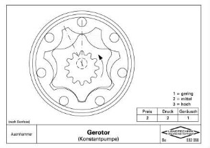 Gerotor (Konstantpumpe) nach Danfoss