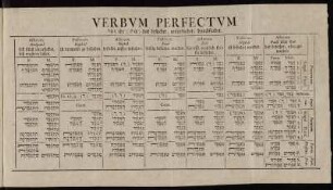 Verbum Perfectum[...]