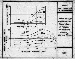 Shear Energy and Maximum Shear Stress in Relation to Moisture Content, Normal Stress