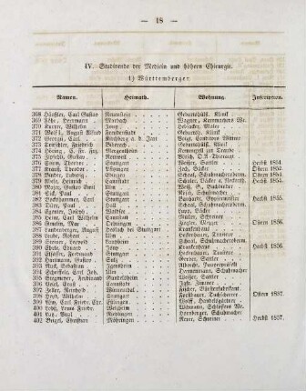 18-20, IV. Studierende der Medicin und höhern Chirurgie