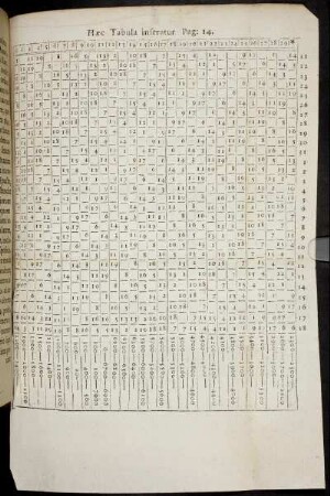 Hæc Tabula inseratur
