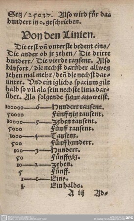 Von den Linien.