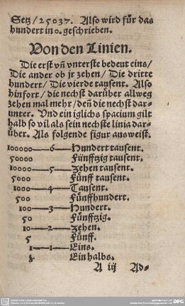 Von den Linien.