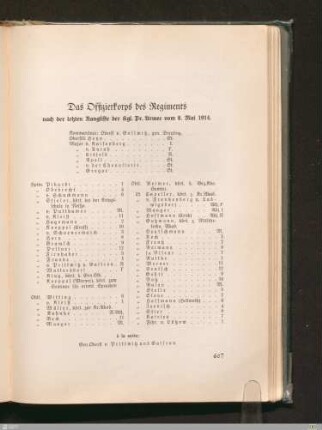 Das Offizierkorps des Regiments