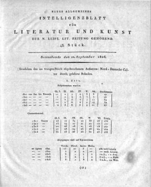 1806-09-20 : 43. Stück