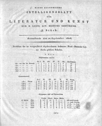1806-09-20 : 43. Stück
