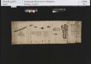 Ranis Erbstolln bei Görbersdorf (Oederan)