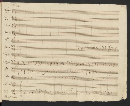 Finale. Allegro di molto