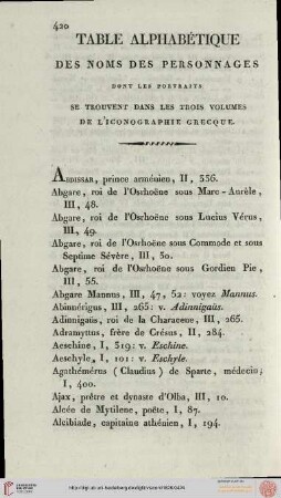 Table alphabétique des noms des personnages