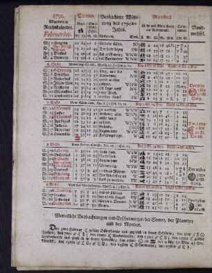 1792. Allgemeiner Reichskalender. Februarius.