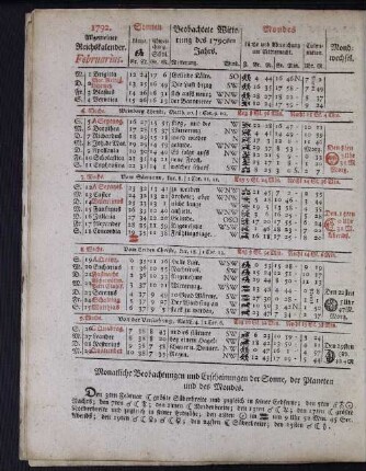 1792. Allgemeiner Reichskalender. Februarius.
