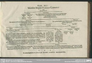 Tab. XLI. Membra Imperii Romano-Germanici