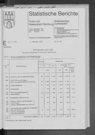 Ausbaugewerbe Juli 1992 : Lfd. Nr. 33