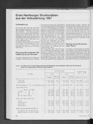 Erste Hamburger Strukturdaten aus der Volkszählung 1987