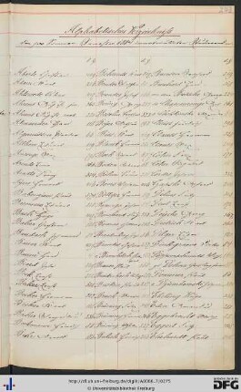 [fol. 243] Namensregister