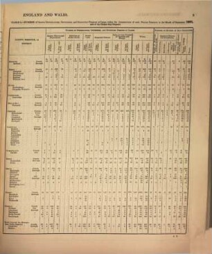 Judicial statistics, England and Wales. Part 2, Civil judicial statistics. 1861,2 (1862)