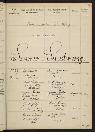 Sommersemester 1899 bis Wintersemester 1899/1900. Rektorat Paul (von) Schanz