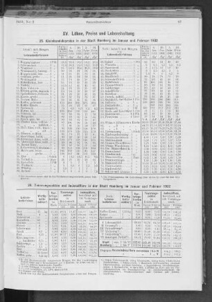 XV. Löhne, Preise und Lebenshaltung