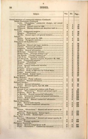 Senate documents. [140,5.] 1860/61 (1861) = Congress 36, Sess. 2