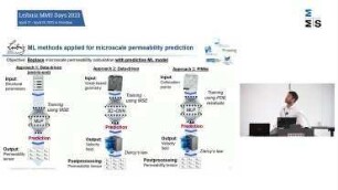 Machine Learning Assisted Multiscale Simulation for Liquid Composite Molding