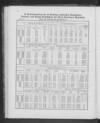 B. Betriebsresultate der in Hamburg mündenden Eisenbahnen.
