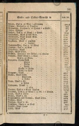 345-350, Gold- und Silber-Gewicht; Juwelen- und Perlen-Gewicht; ...