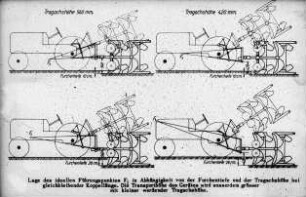 Lage des idellen Führungspunktes F1 in Abhängigkeit von der Furchentiefe und der Tragachshöhe bei gleichbleibender Koppellänge