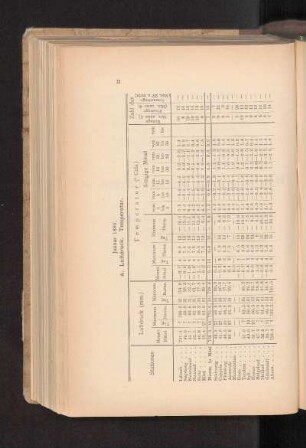 Januar 1886.