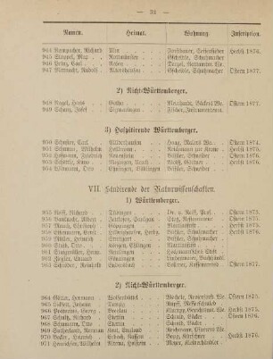 32-35, VII. Studirende der Naturwissenschaften