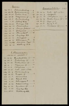 Winkelzusammenstellungen von 1834 durch Joseph Gauss [Titel laut Katalog Theo Gerardy] (Ansetzungssachtitel von Bearbeiter/in), 1834