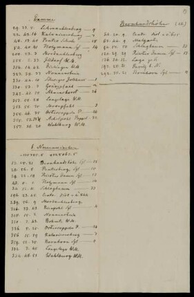Winkelzusammenstellungen von 1834 durch Joseph Gauss [Titel laut Katalog Theo Gerardy] (Ansetzungssachtitel von Bearbeiter/in), 1834