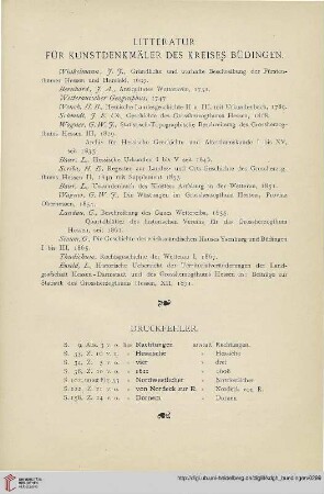 Literatur für Kunstdenkmäler des Kreises Büdingen