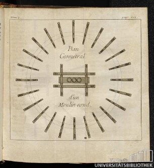 Plan Geométral d'un Moulin rond.