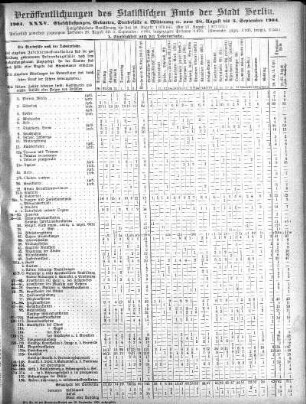1904,35: 1904. XXXV