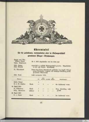 Ehrentafel für die gefallenen, verwundeten oder in Gefangenschaft geratenen Flieger-Besatzungen