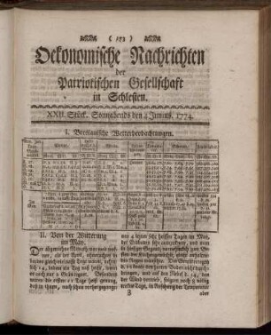 XXII. Stück. Sonnabends den 4 Junius. 1774.