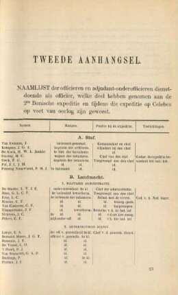 Tweede aanhangsel. Naamlijst der officieren en adjudant-onderofficieren dienstdoende als officier, ...