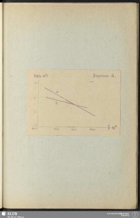 Diagramm 4