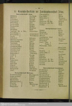 XI. Gemeinde-Vorstände der Amtshauptmannschaft Zittau