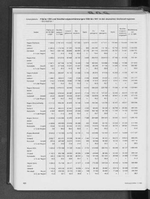 Fläche 1991 und Bevölkerungsveränderungen 1988 bis 1991 in den deutschen Großstadtregionen in Grundzahlen