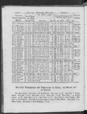 1823. Allgemeiner Reichs-Kalender. April.
